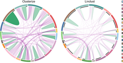 gene sequene clustering